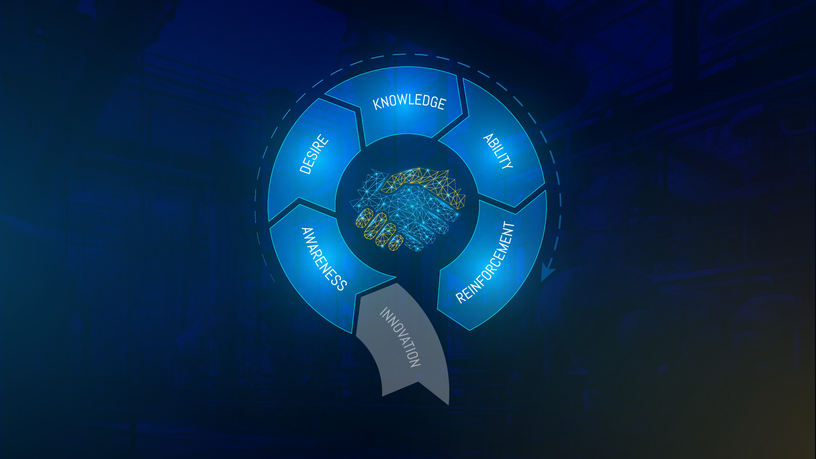 Change Management in Digital Partnership: a 5-step process to ...